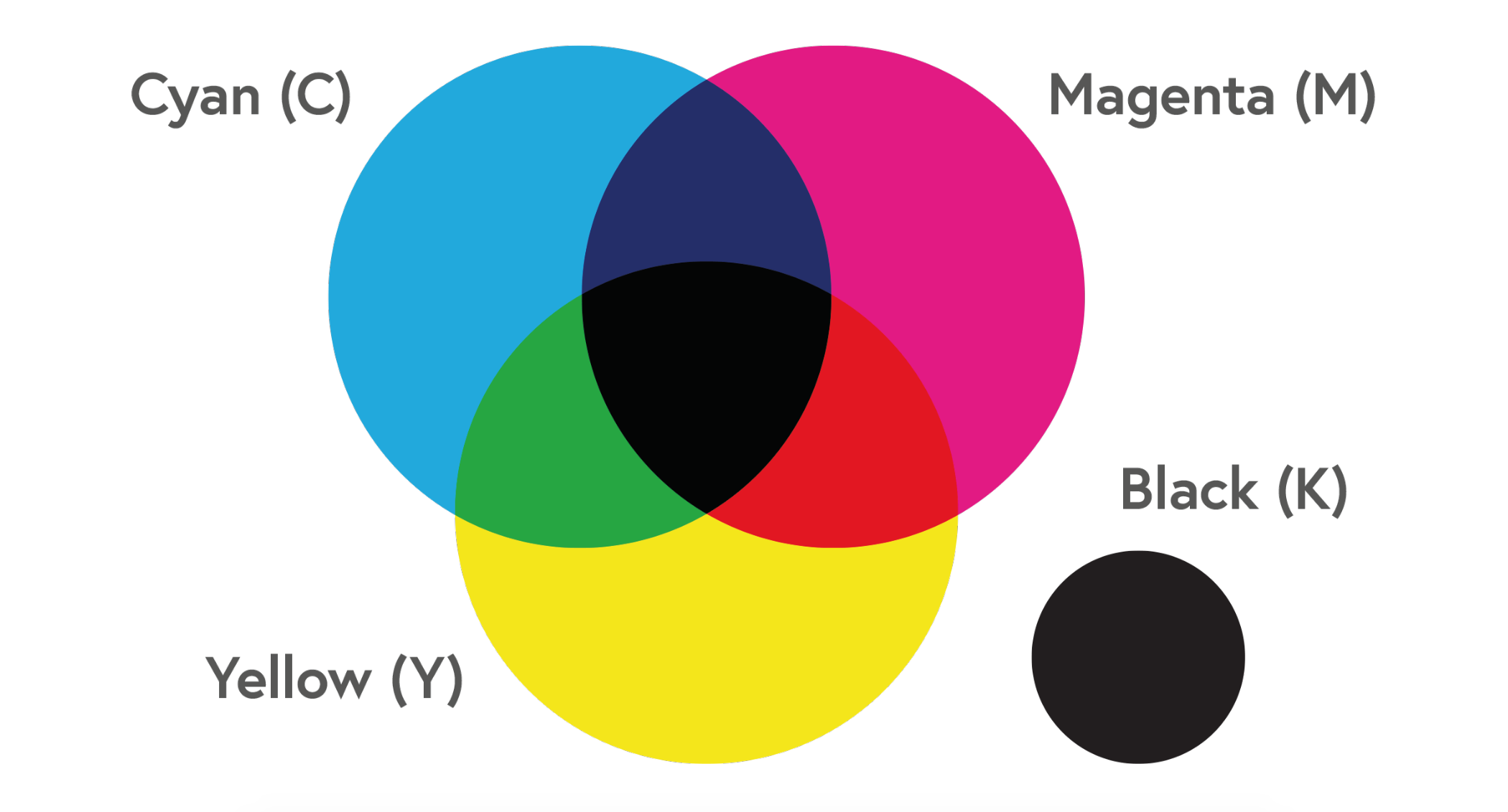 digital CMYK colors